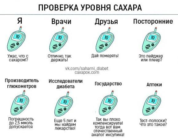 ТОП 10 юмористических картинок о диабете от ``Сахарка`` - 6 фото ТОП 10 юмористических картинок о диабете от ``Сахарка`` - 6 изображение