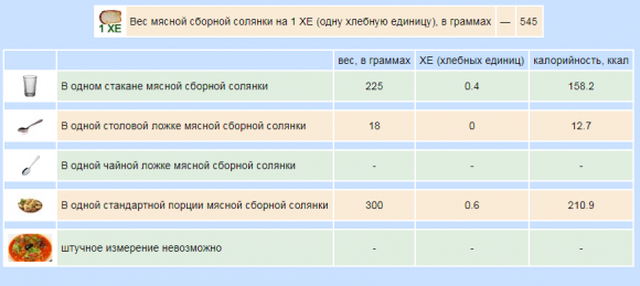 Сколько ХЕ в готовых первых блюдах - 4 фото Сколько ХЕ в готовых первых блюдах - 4 изображение