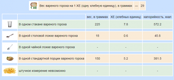 Сколько ХЕ в готовых вторых блюдах - 4 изображение