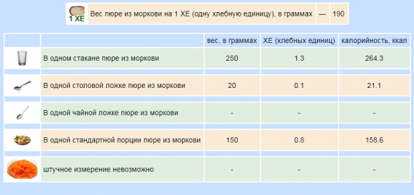 Сколько ХЕ в готовых вторых блюдах - 16 изображение
