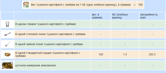 Сколько ХЕ в готовых вторых блюдах - 8 изображение
