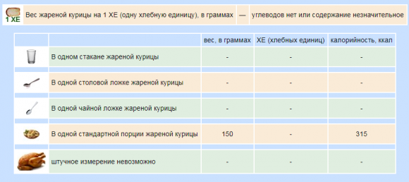 Сколько ХЕ в готовых вторых блюдах - 11 изображение