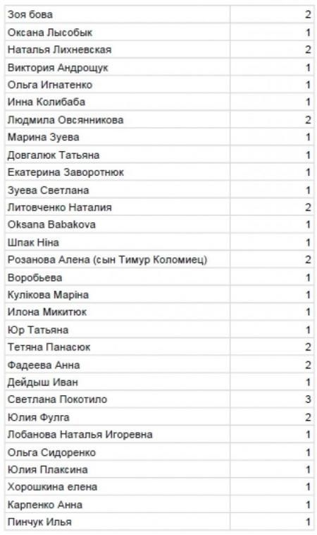 Регистрационные списки - DiabetFest 2018 - 3 фото Регистрационные списки - DiabetFest 2018 - 3 изображение