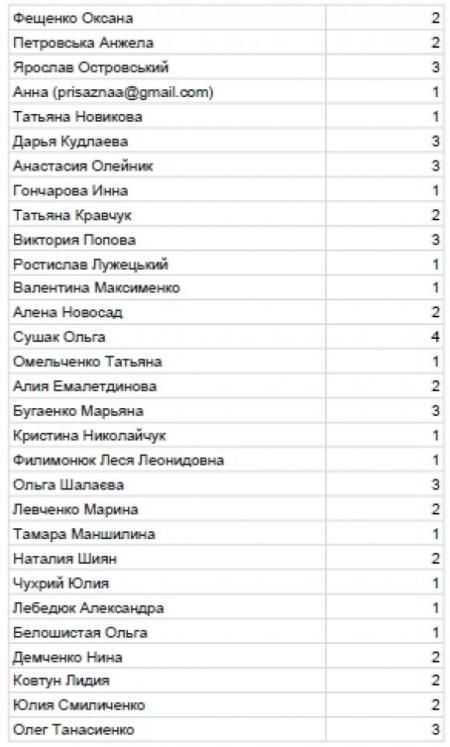 Регистрационные списки - DiabetFest 2018 - 10 фото Регистрационные списки - DiabetFest 2018 - 10 изображение