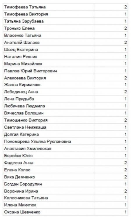 Регистрационные списки - DiabetFest 2018 - 5 фото Регистрационные списки - DiabetFest 2018 - 5 изображение