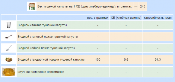 Сколько ХЕ в готовых вторых блюдах - 7 изображение