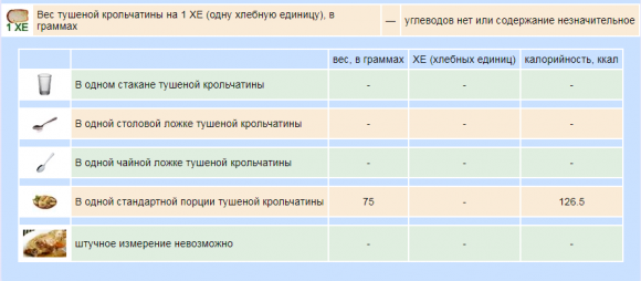 Сколько ХЕ в готовых вторых блюдах - 9 изображение