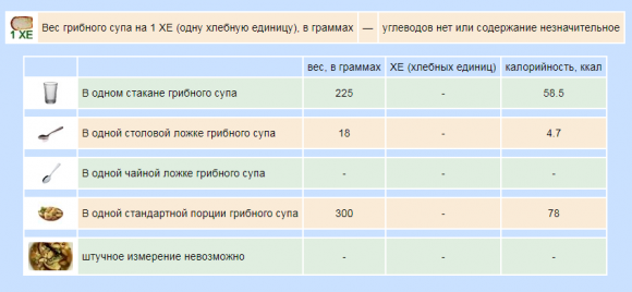 Сколько ХЕ в готовых первых блюдах - 6 фото Сколько ХЕ в готовых первых блюдах - 6 изображение