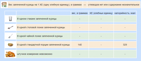 Сколько ХЕ в готовых вторых блюдах - 12 изображение