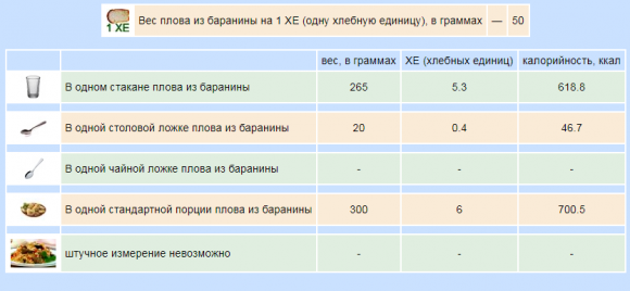 Сколько ХЕ в готовых вторых блюдах - 14 изображение
