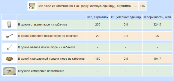 Сколько ХЕ в готовых вторых блюдах - 15 изображение