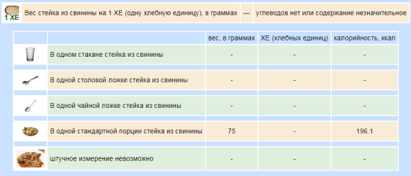 Сколько ХЕ в готовых вторых блюдах - 21 изображение