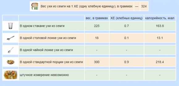 Сколько ХЕ в готовых первых блюдах - 11 фото Сколько ХЕ в готовых первых блюдах - 11 изображение
