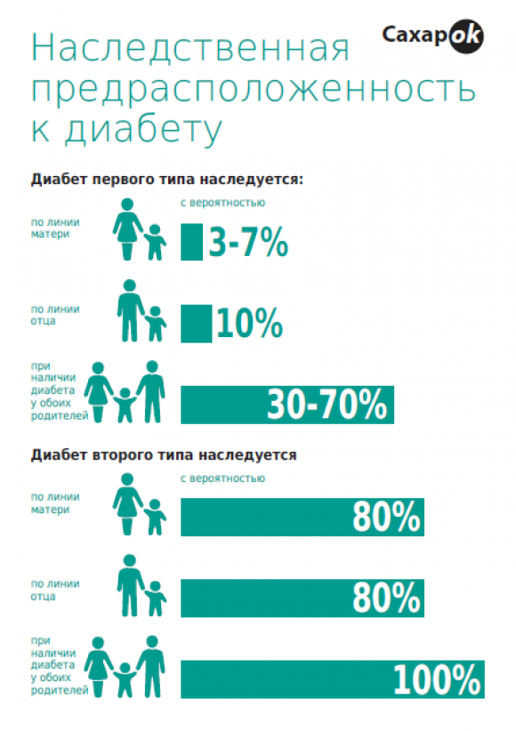 Генетика диабета 1 типа – ответы на все вопросы - 2 фото Генетика диабета 1 типа – ответы на все вопросы - 2 изображение