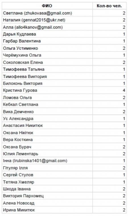 Регистрационные списки - DiabetFest 2018 - 2 фото Регистрационные списки - DiabetFest 2018 - 2 изображение