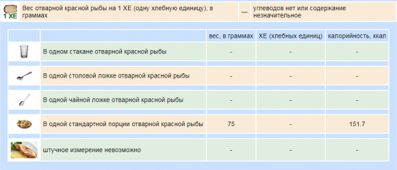 Сколько ХЕ в готовых вторых блюдах - 18 изображение