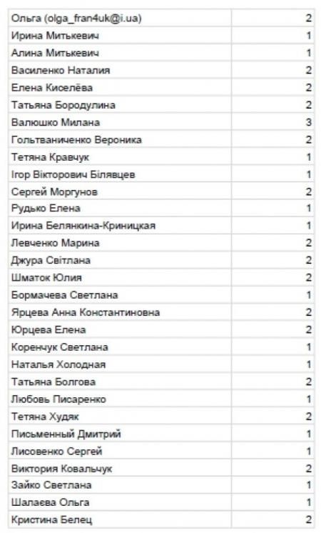 Регистрационные списки - DiabetFest 2018 - 4 фото Регистрационные списки - DiabetFest 2018 - 4 изображение