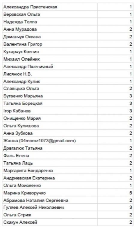 Регистрационные списки - DiabetFest 2018 - 11 фото Регистрационные списки - DiabetFest 2018 - 11 изображение