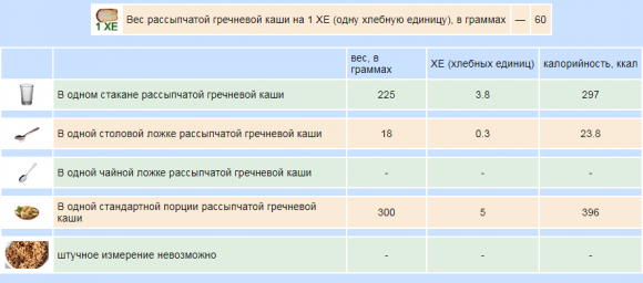 Сколько ХЕ в готовых вторых блюдах - 5 изображение