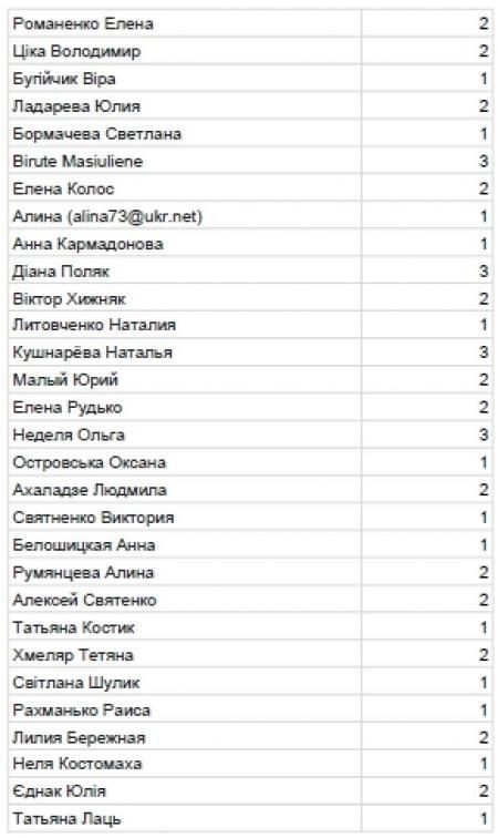 Регистрационные списки - DiabetFest 2018 - 8 фото Регистрационные списки - DiabetFest 2018 - 8 изображение