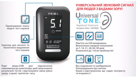 Индивидуальные средства измерения гликемии - проблемы и ошибки в использовании - 6 изображение