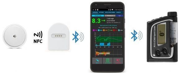 Искусственная поджелудочная своими руками. Опыт студента с диабетом из Челябинска - 3 фото Искусственная поджелудочная своими руками. Опыт студента с диабетом из Челябинска - 3 изображение