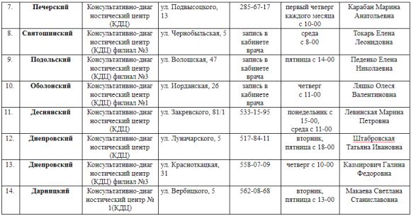 Школы диабета в Киеве: адреса, контакты, графики работы - 4 фото Школы диабета в Киеве: адреса, контакты, графики работы - 4 изображение