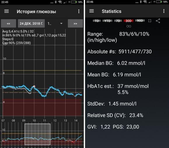 Непрерывный мониторинг глюкозы, или ``Из декомпенсации в компенсацию`` - 7 фото Непрерывный мониторинг глюкозы, или ``Из декомпенсации в компенсацию`` - 7 изображение