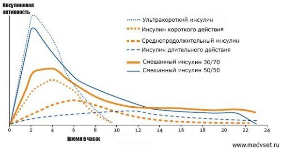 Что такое инсулин: от А до Я - 3 фото Что такое инсулин: от А до Я - 3 изображение