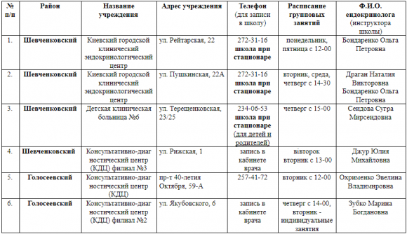 Школы диабета в Киеве: адреса, контакты, графики работы - 3 фото Школы диабета в Киеве: адреса, контакты, графики работы - 3 изображение