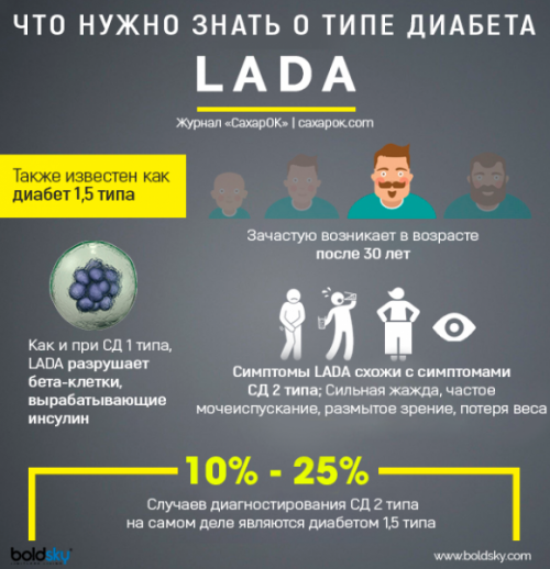 LADA – латентный аутоиммунный сахарный диабет взрослых - 2 фото LADA – латентный аутоиммунный сахарный диабет взрослых - 2 изображение