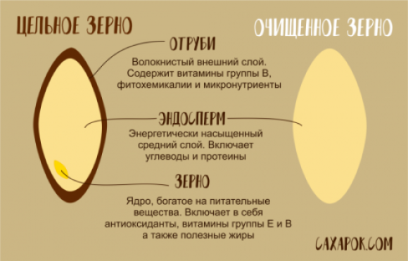 Продукты для хорошей компенсации диабета и крепкого здоровья на долгие годы - 3 изображение