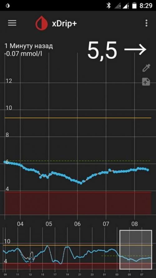 ``Манифест моей свободы!`` Фотопроект о жизни с диабетом - 7 фото ``Манифест моей свободы!`` Фотопроект о жизни с диабетом - 7 изображение