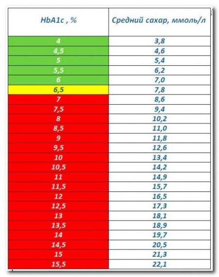 HbА1с - полная информация о тесте - 3 изображение