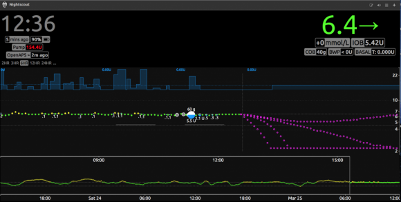 Что такое OpenAPS? Основные данные - 2 изображение