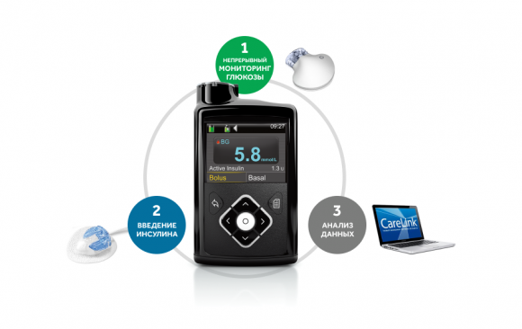 Новая система MINIMED 640G с технологией SmartGuard зарегистрирована в Украине! - 2 фото Новая система MINIMED 640G с технологией SmartGuard зарегистрирована в Украине! - 2 изображение