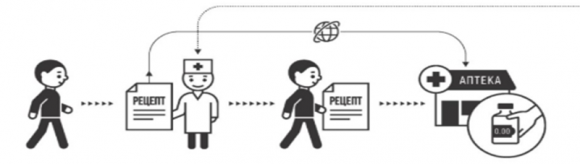 Ваши права: доступ к качественным лекарствам - 2 фото Ваши права: доступ к качественным лекарствам - 2 изображение