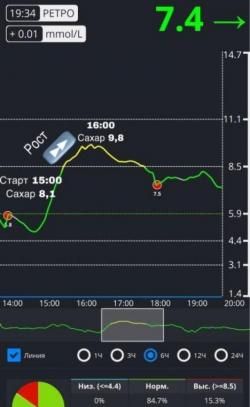 Спорт, беременность и диабет. Личный опыт - 5 фото Спорт, беременность и диабет. Личный опыт - 5 изображение