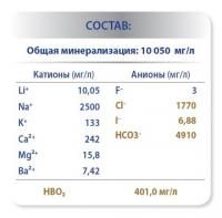 Минеральная вода из Чехии для здоровья и красоты! Обзор от Сахарка - 10 изображение