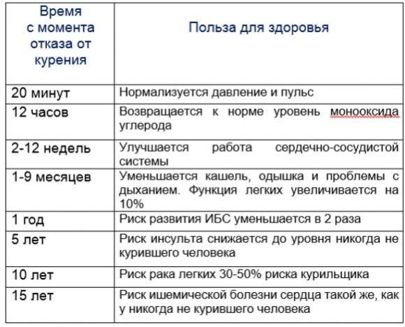 Отказ от курения, лишний вес, болезни сердца, диабет... Есть ли связь? - 3 фото Отказ от курения, лишний вес, болезни сердца, диабет... Есть ли связь? - 3 изображение