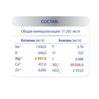 Минеральная вода из Чехии для здоровья и красоты! Обзор от Сахарка - 5 изображение