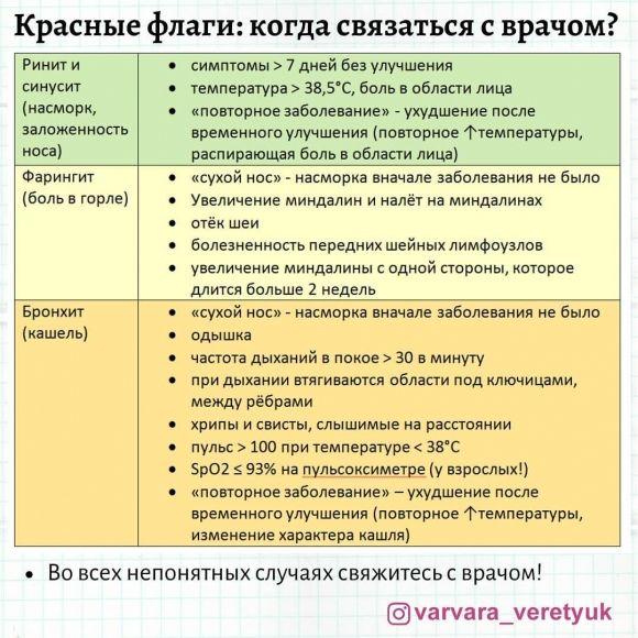 ОРВИ? Лечимся дома - 4 фото ОРВИ? Лечимся дома - 4 изображение