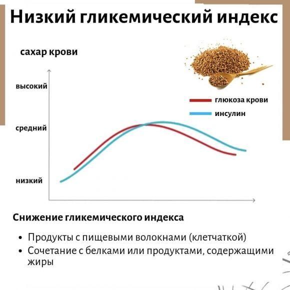 Углеводы: какие, сколько и нужны ли они вообще? - 5 фото Углеводы: какие, сколько и нужны ли они вообще? - 5 изображение