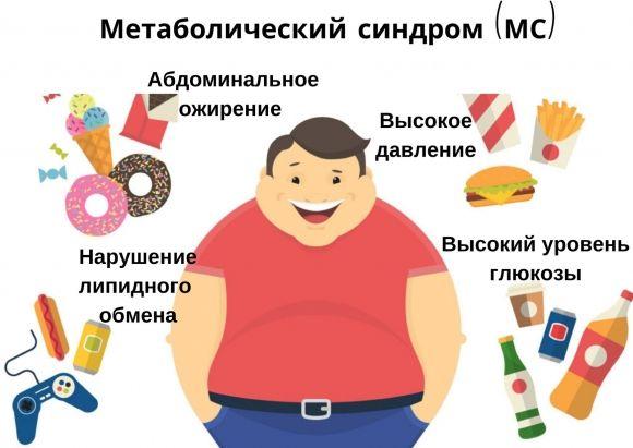 Смертельный квартет. Или четыре проблемы, которые ведут к смерти - 2 изображение