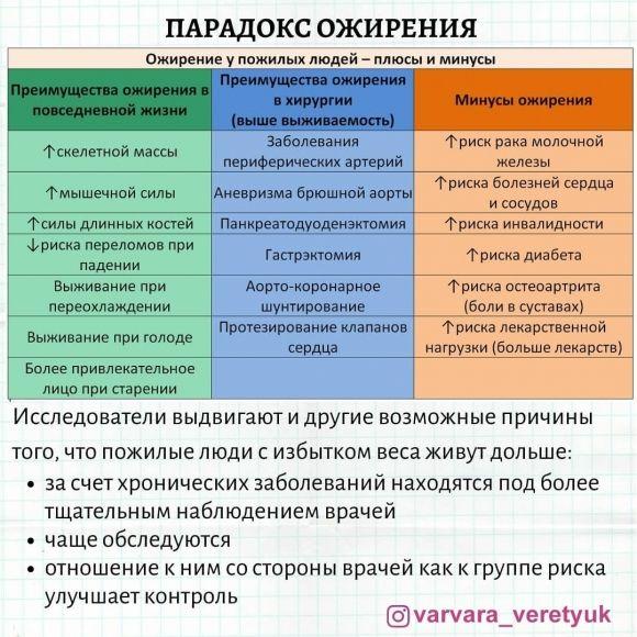Ожирение может быть полезным. Парадокс лишнего веса - 5 изображение