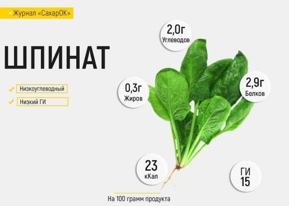 Шпинат: здоровье, красота и долголетие в одной тарелке - 2 фото Шпинат: здоровье, красота и долголетие в одной тарелке - 2 изображение