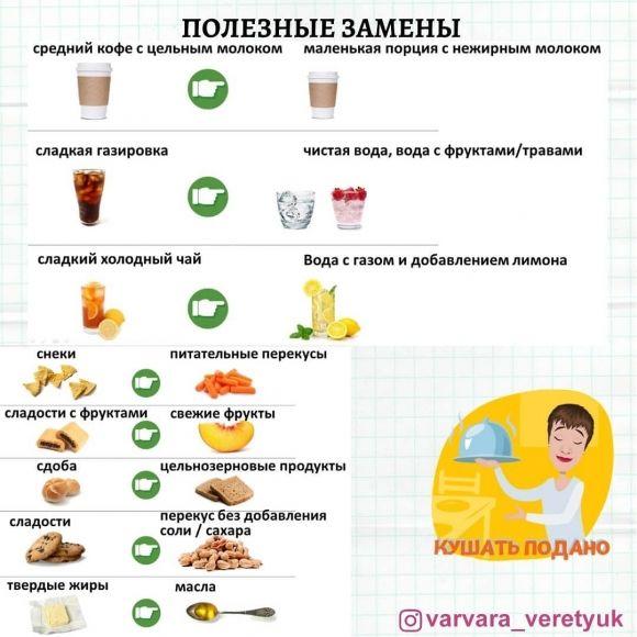 Перекус на все 100: нужен ли, кому, когда и зачем? - 3 фото Перекус на все 100: нужен ли, кому, когда и зачем? - 3 изображение