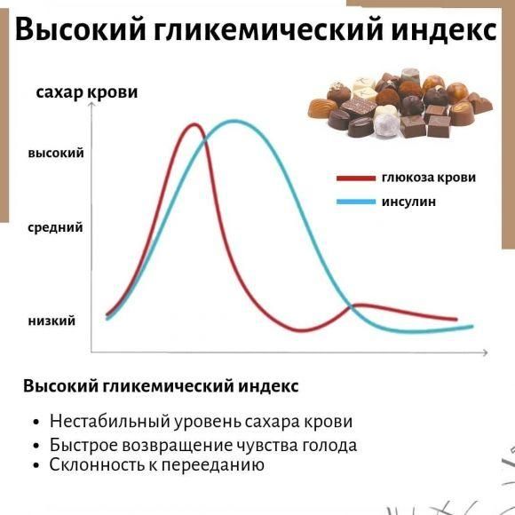 Углеводы: какие, сколько и нужны ли они вообще? - 6 фото Углеводы: какие, сколько и нужны ли они вообще? - 6 изображение