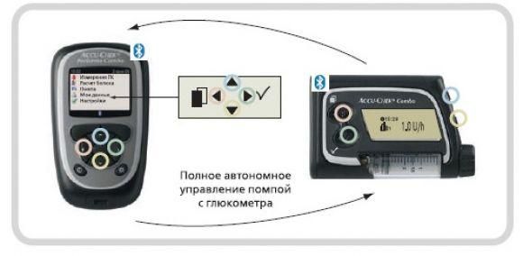 Инсулиновая помпа Accu‑Chek Combo Kit Light. Официально в Украине и в магазине SaharOK Shop! - 2 фото Инсулиновая помпа Accu‑Chek Combo Kit Light. Официально в Украине и в магазине SaharOK Shop! - 2 изображение