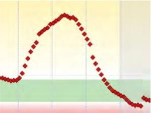 Подбор базальной и болюсной дозы инсулина. Рекомендации эксперта - 5 изображение